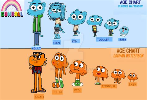 the amazing world of gumball characters|gumball age chart.